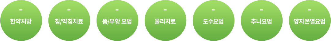 ÇѾàó¹æ, ħ/¾àħġ·á, ¶ä/ºÎȲġ·á, ¹°¸®Ä¡·á, µµ¼ö¿ä¹ý, Ãß³ª¿ä¹ý, ¾çÀڿ¿¿ä¹ý